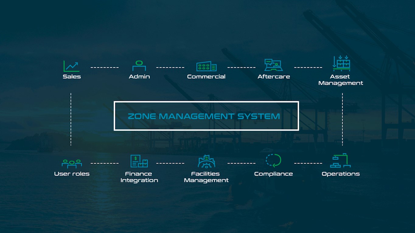 Cargoes Zms DP World