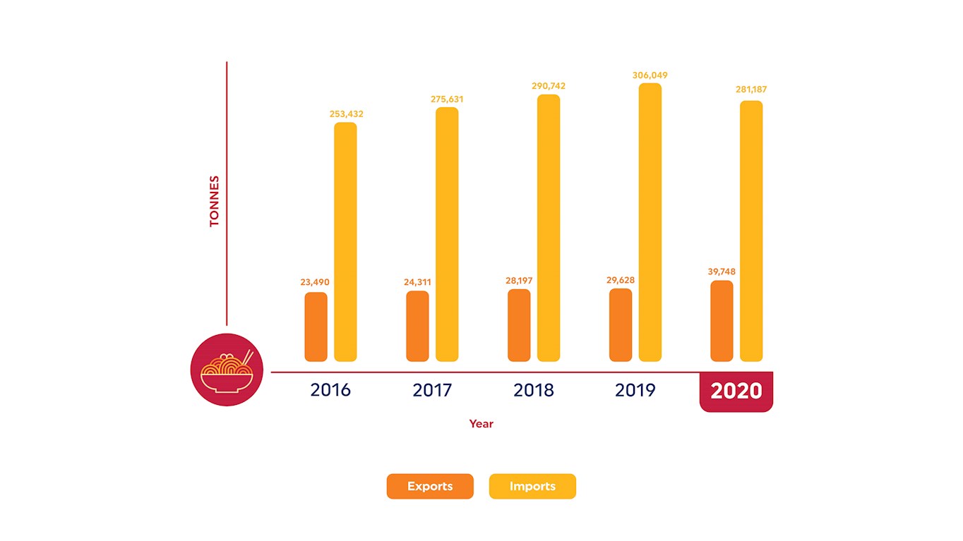 Insights DP World