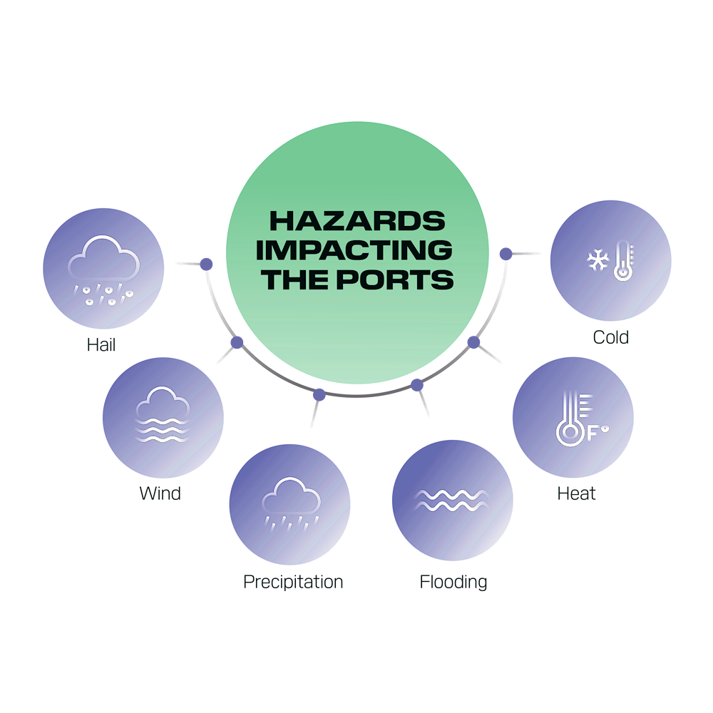 Hazards impacting the ports